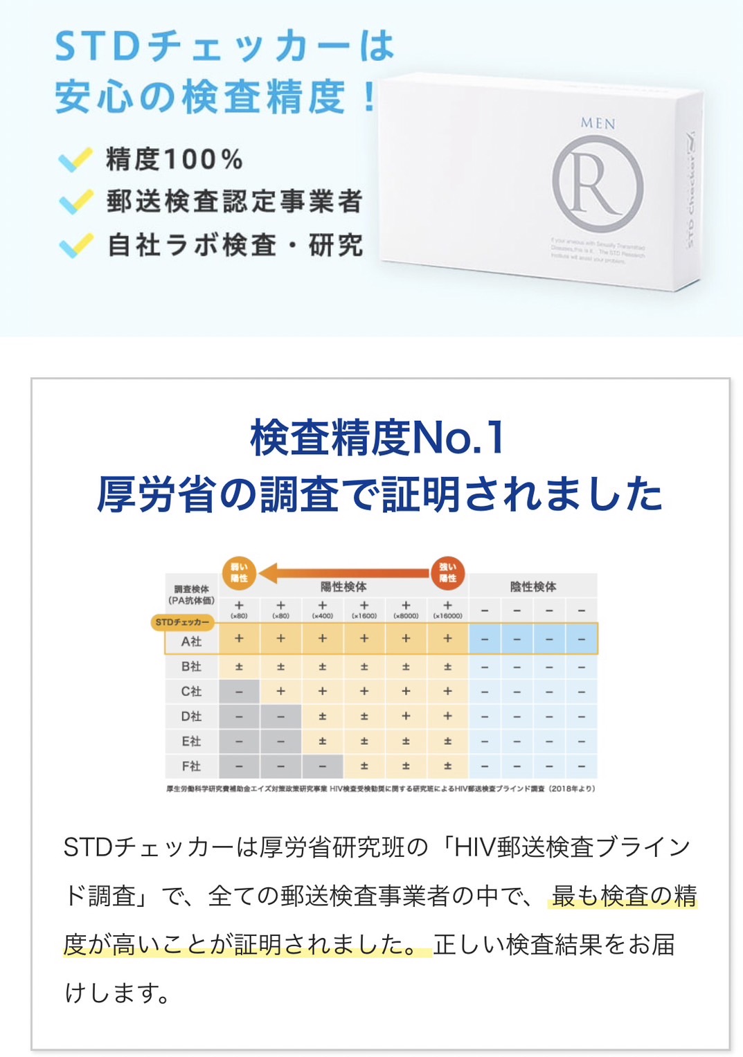 STDチェッカーは安心の検査制度