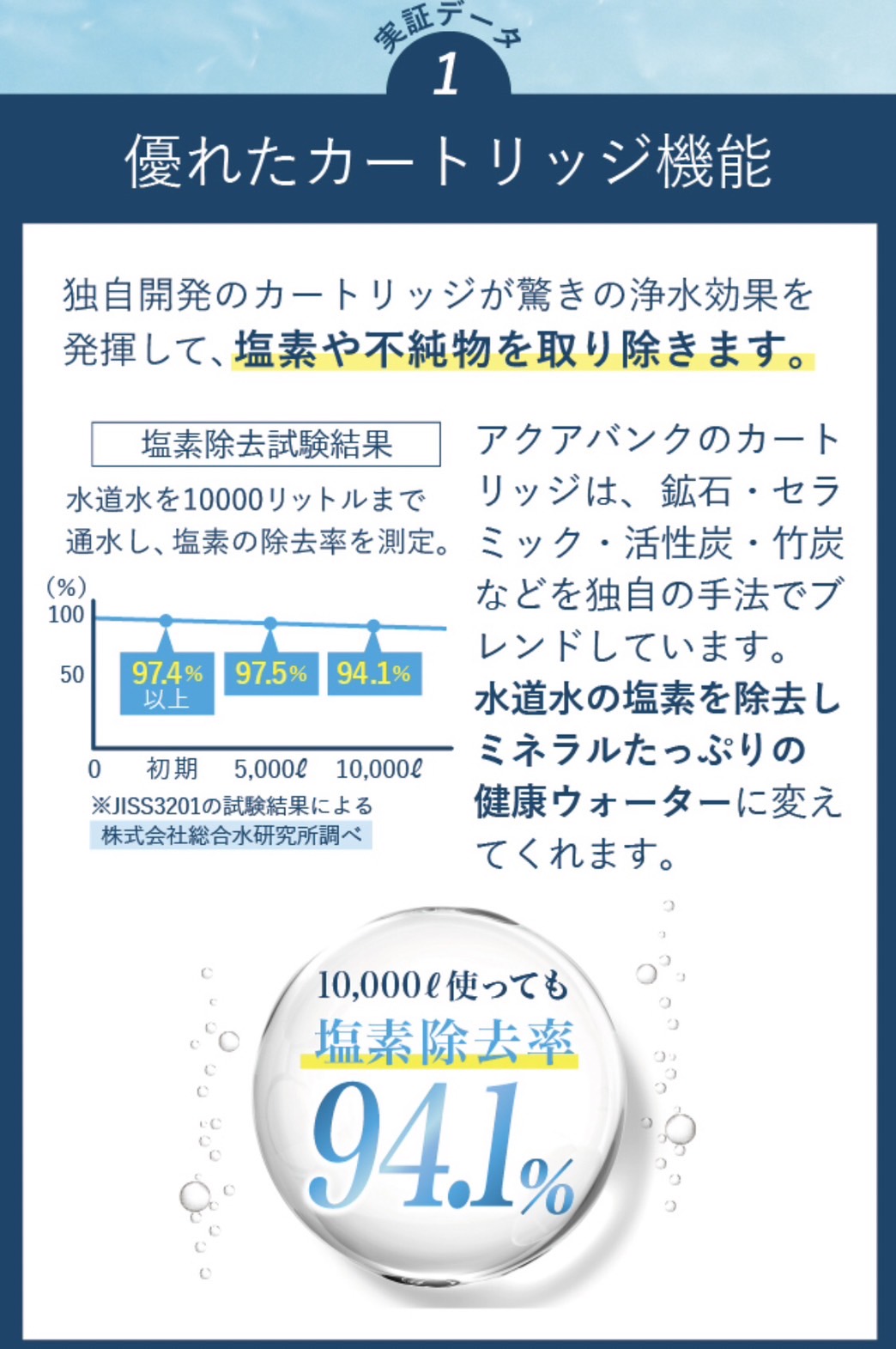 優れたカートリッジ機能