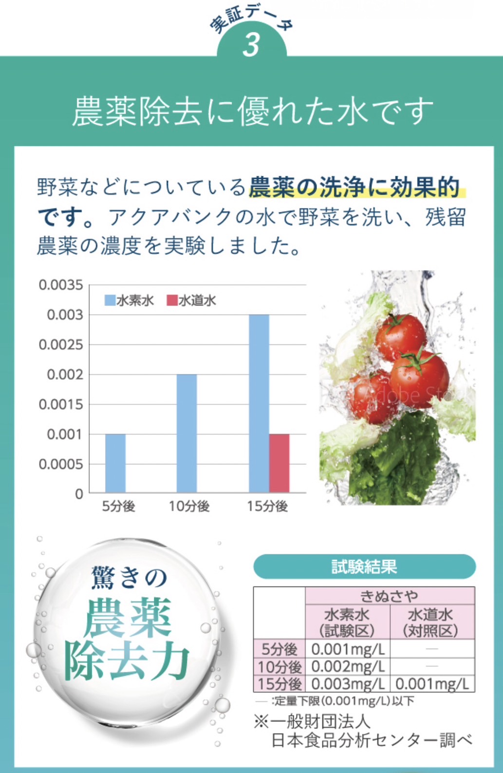 農薬除去に優れた水