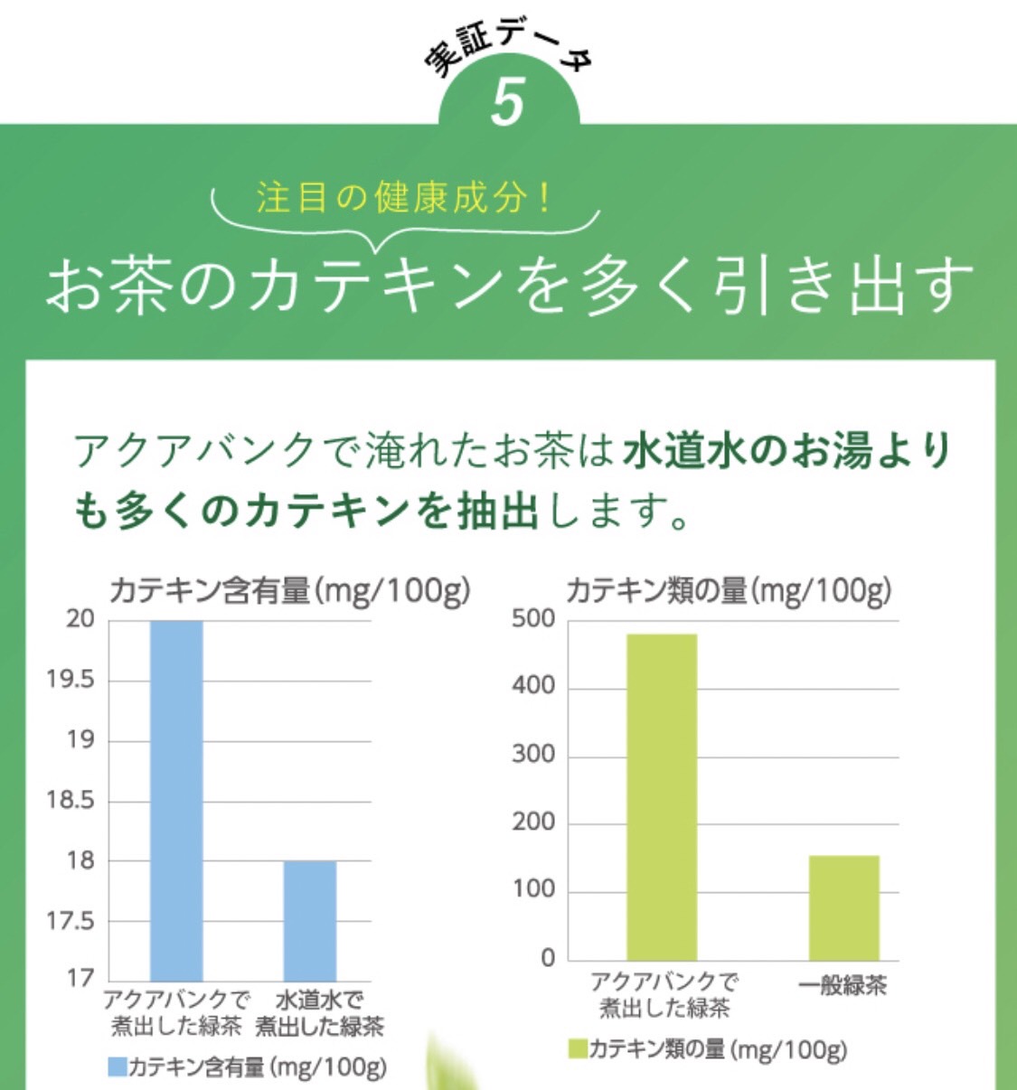 カテキンを多く引き出す