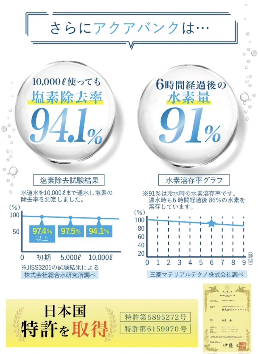 塩素除去率が高い