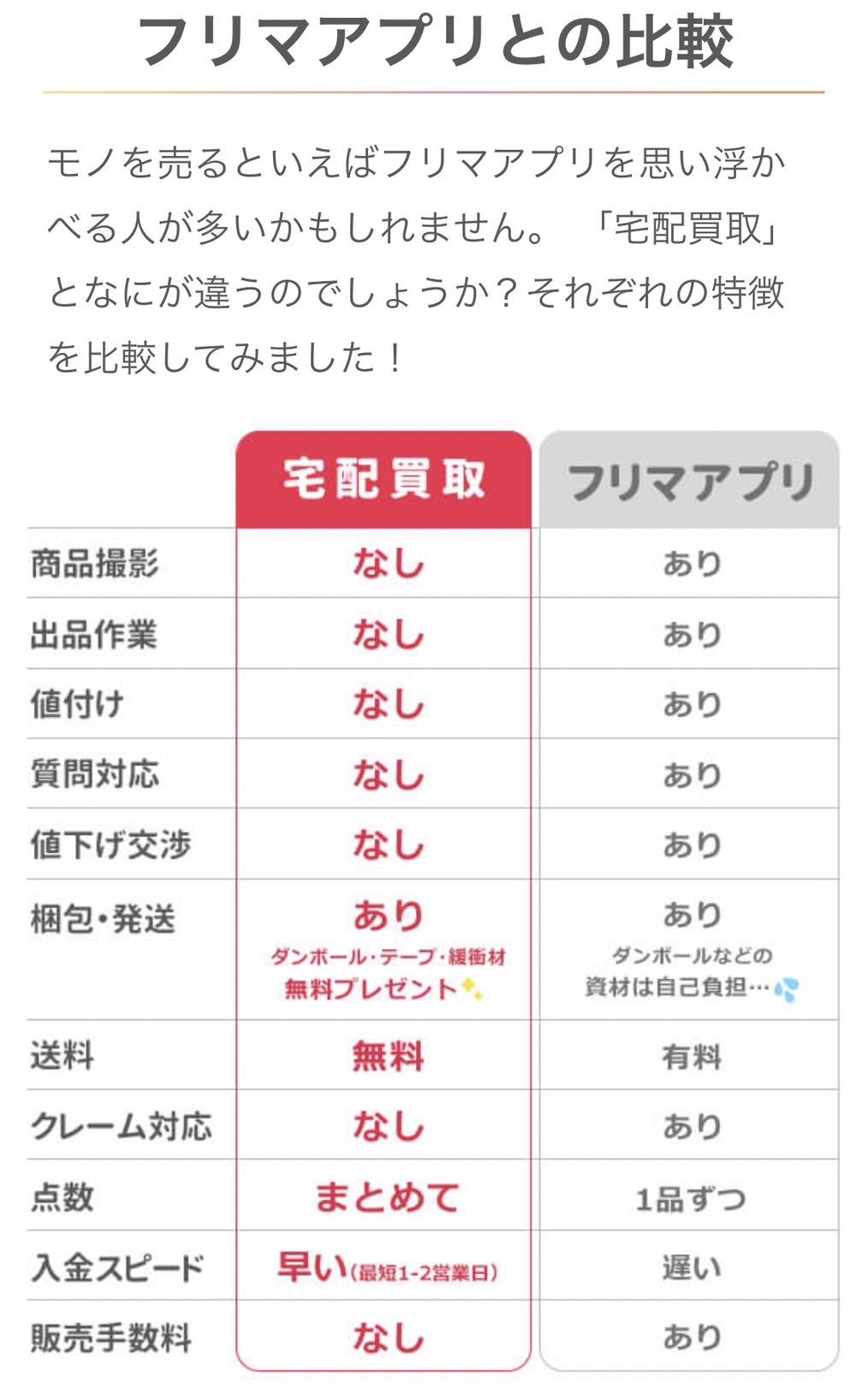 フリマアプリとの比較