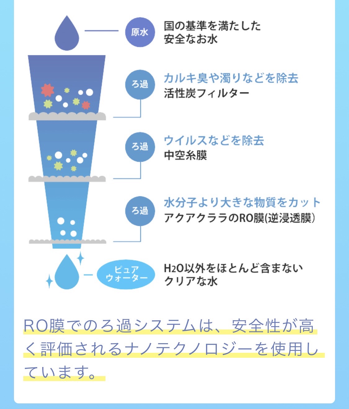 安全性が高く評価されているナノテクノロジーを使用しています