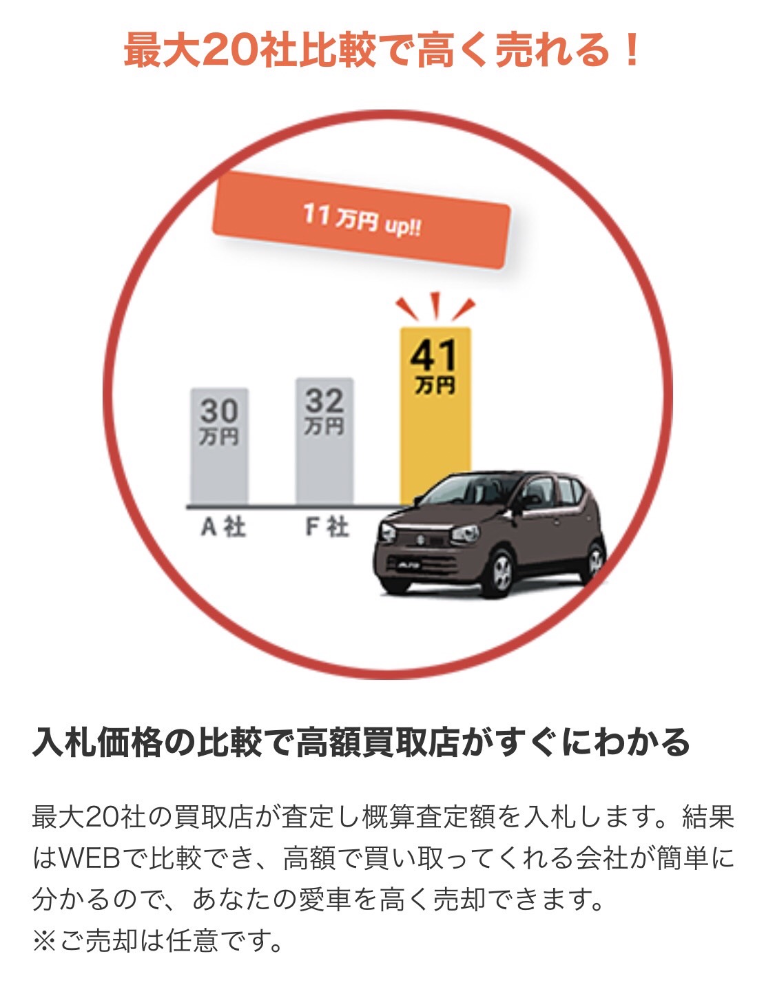 20社比較で高く売れる